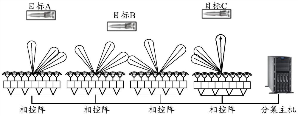 Distributed phased matrix system