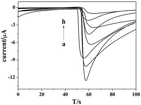 Preparation method and application of label-free type electrochemical immunosensor based on MoS2/Au composite material