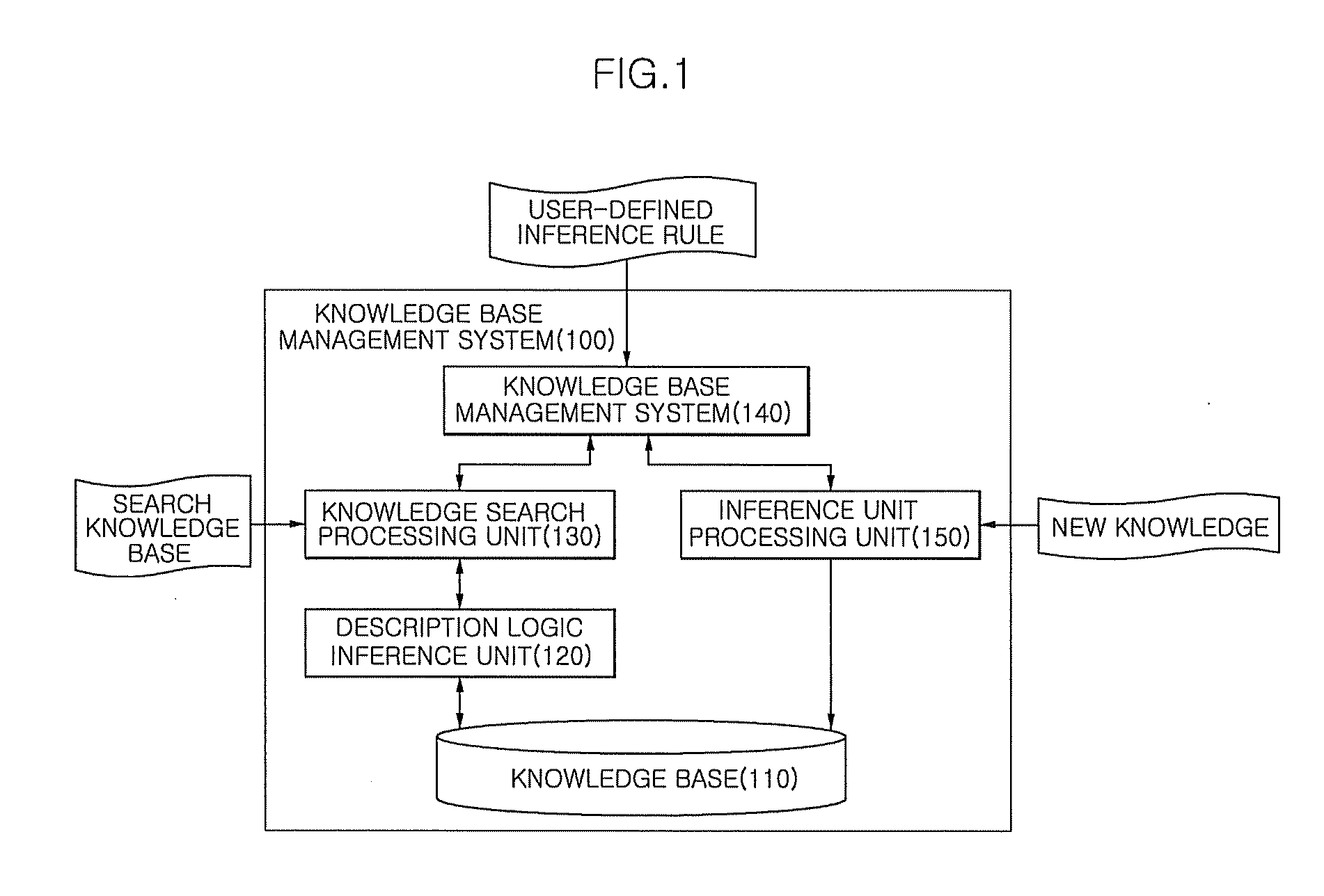 Method of applying user-defined inference rule using function of searching knowledge base and knowledge base management system therefor