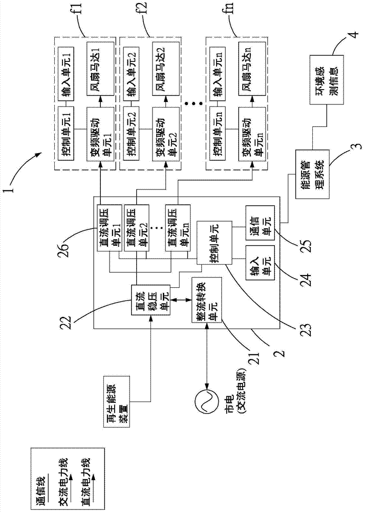 Variable-speed fan group power supply device and energy management method thereof