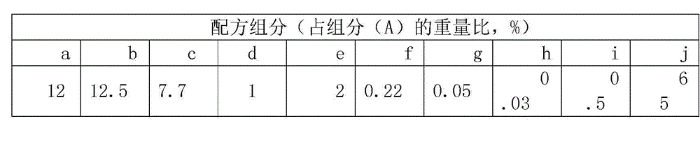 Emulsion type acrylic ester adhesive for anti-yellowing polishing membrane and preparation method thereof