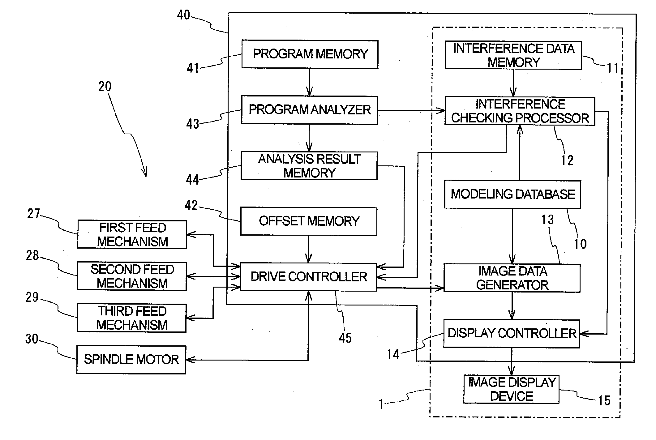 Interference Checking Device