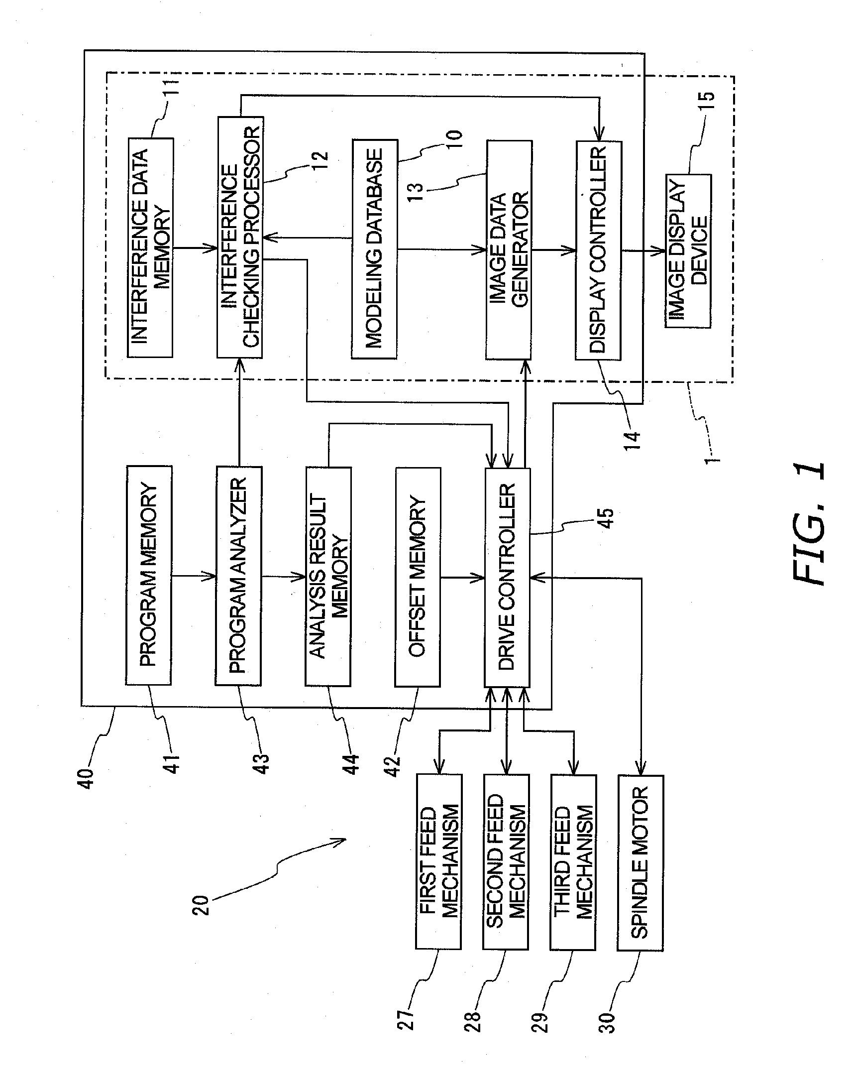 Interference Checking Device