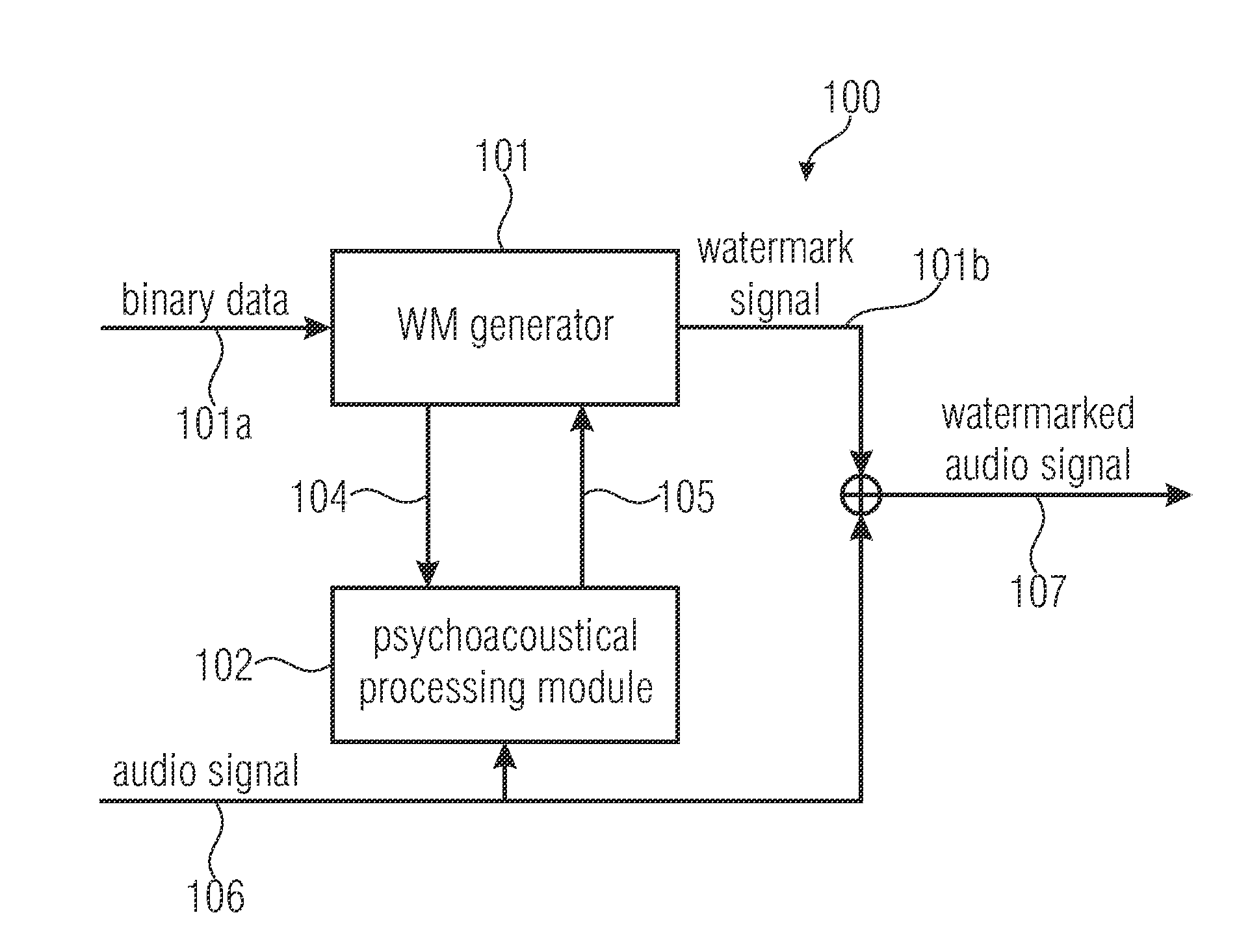 Watermark signal provider and method for providing a watermark signal