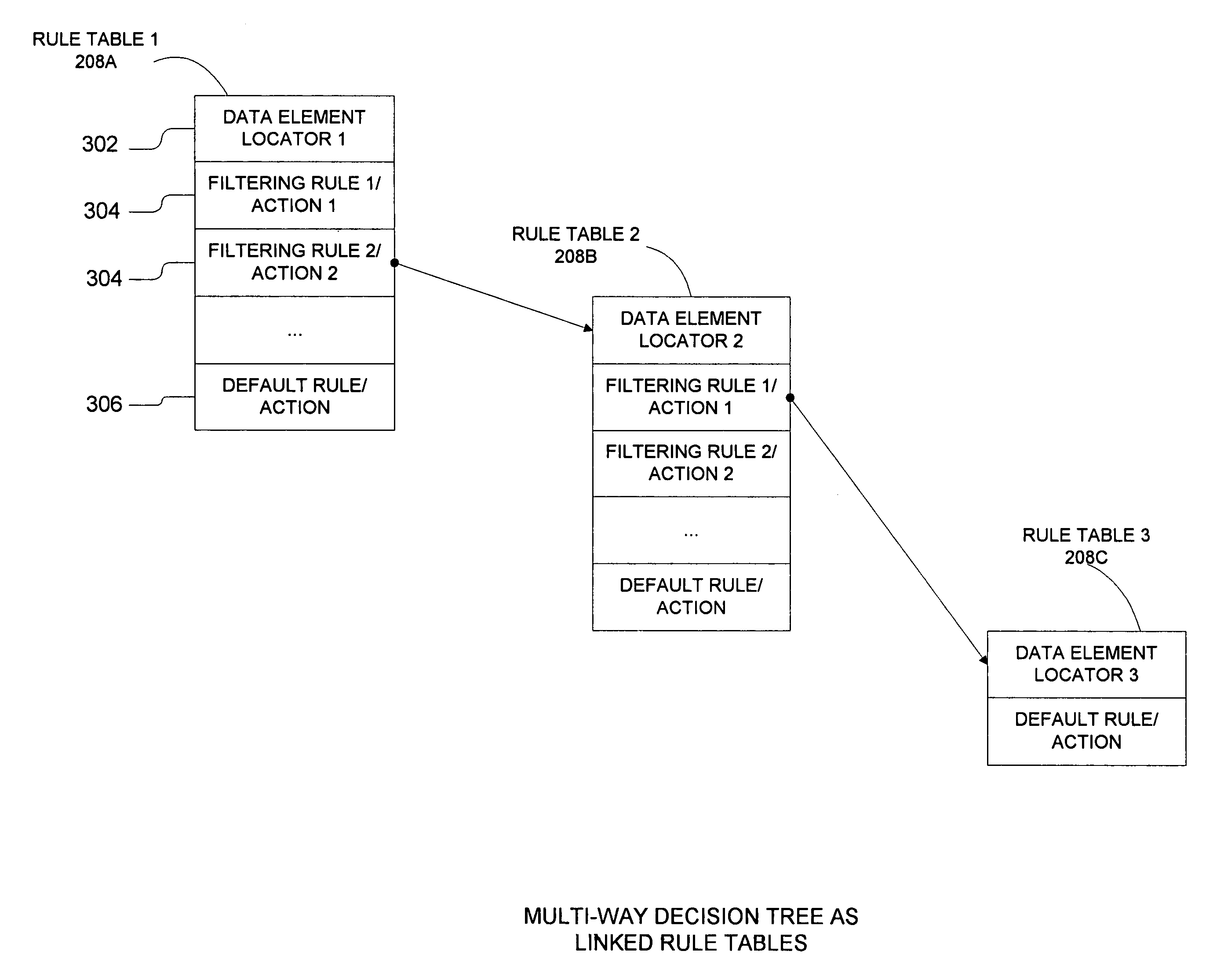 System and method for filtering data