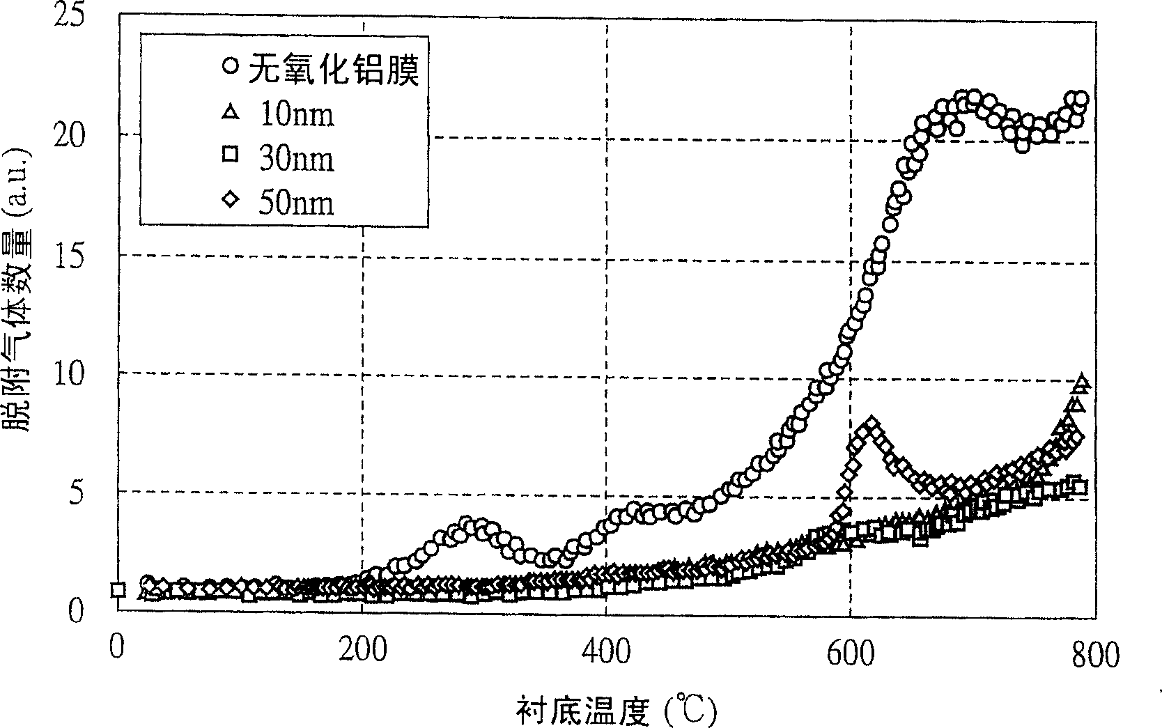 Semiconductor device and method for fabricating the same