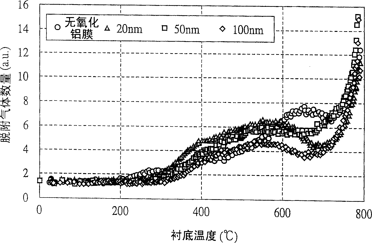 Semiconductor device and method for fabricating the same