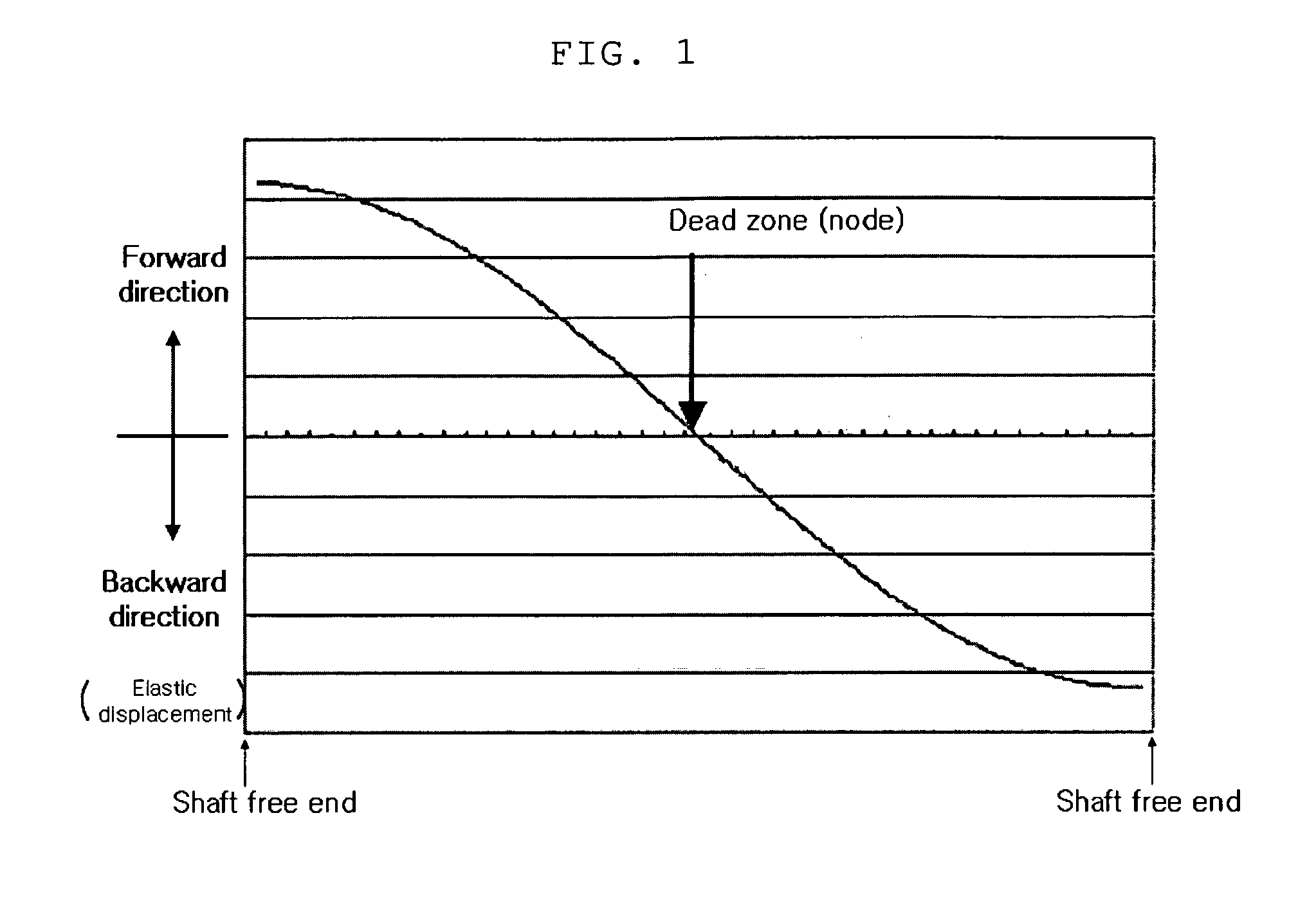 Linear motor and camera module having the same