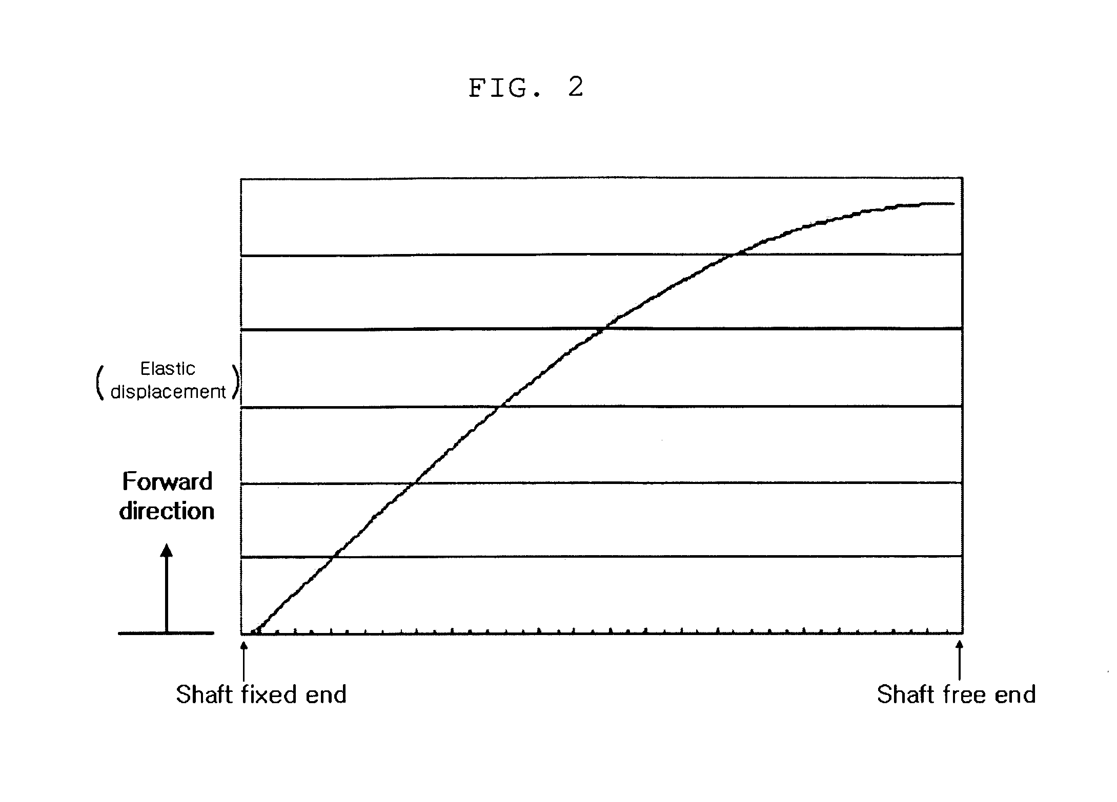 Linear motor and camera module having the same