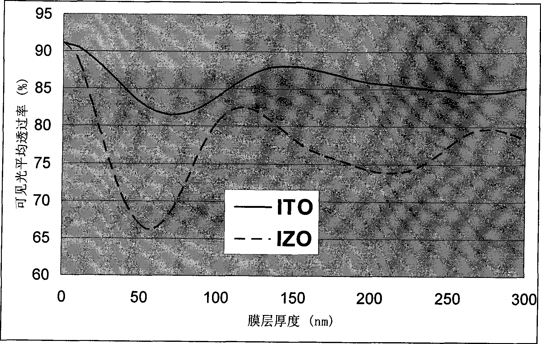 Transparent conductive film production method