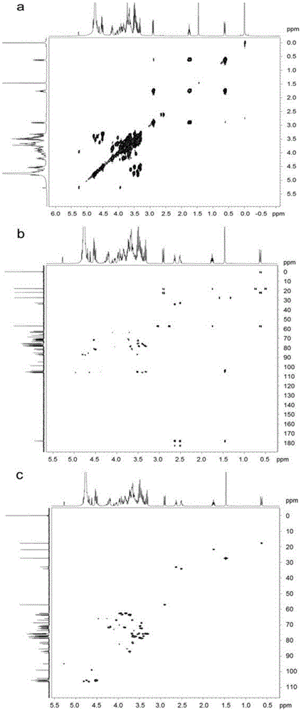 Glucooligosaccharide and preparation method and application thereof