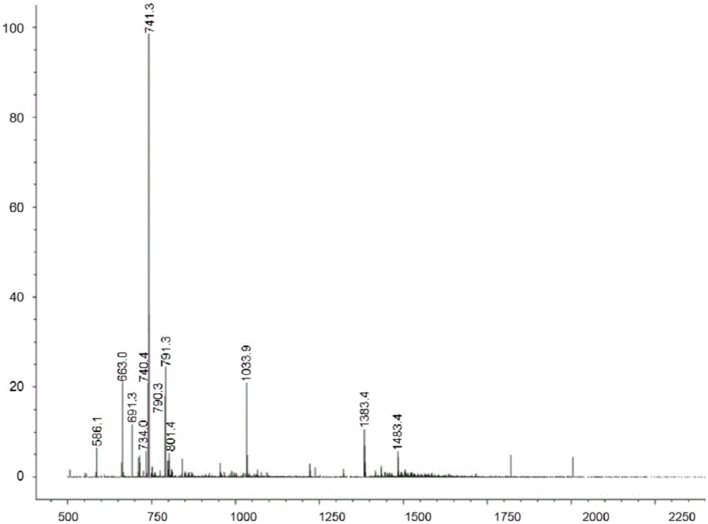 Glucooligosaccharide and preparation method and application thereof