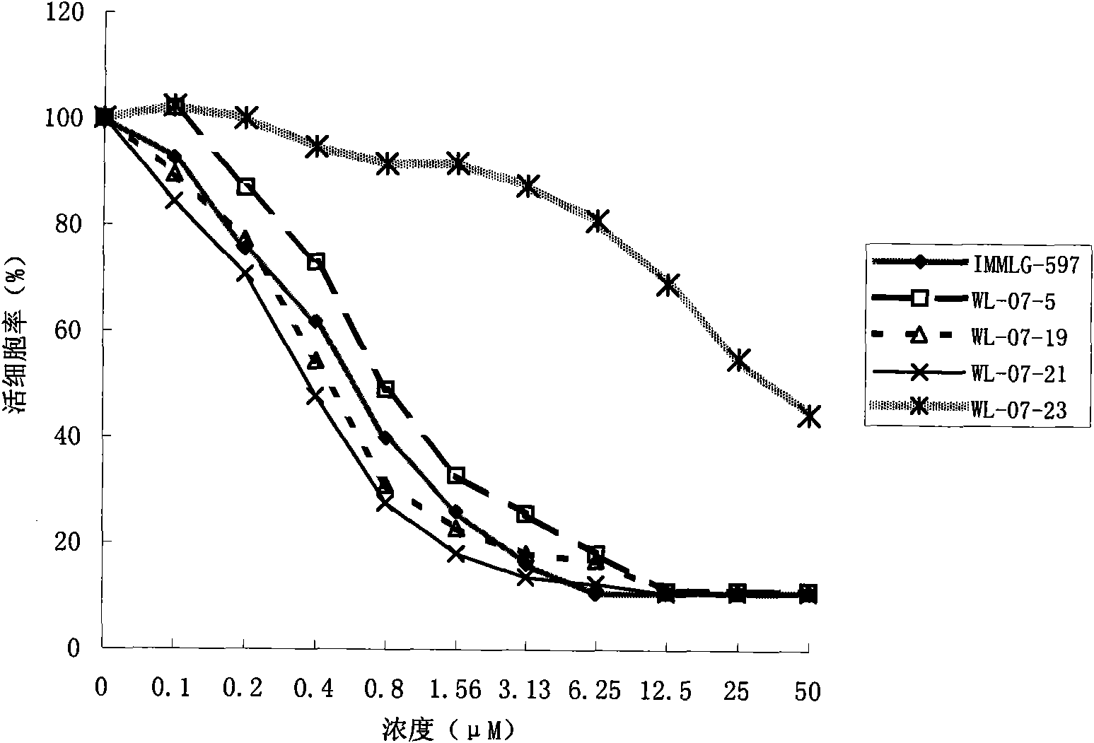 New use of glyoxal bis (thiosemicarbazone) compound