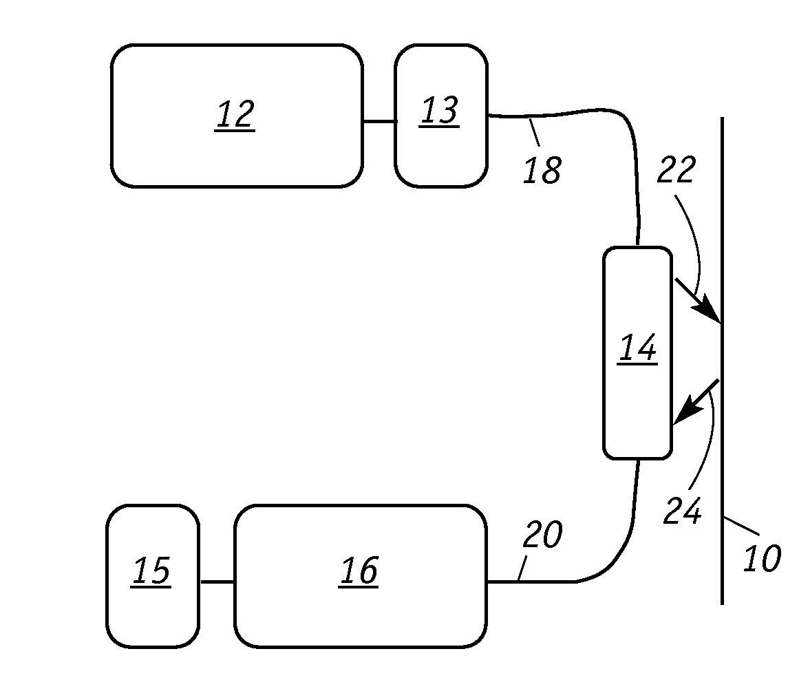 Fiber Optic Sensor Utilizing Broadband Sources