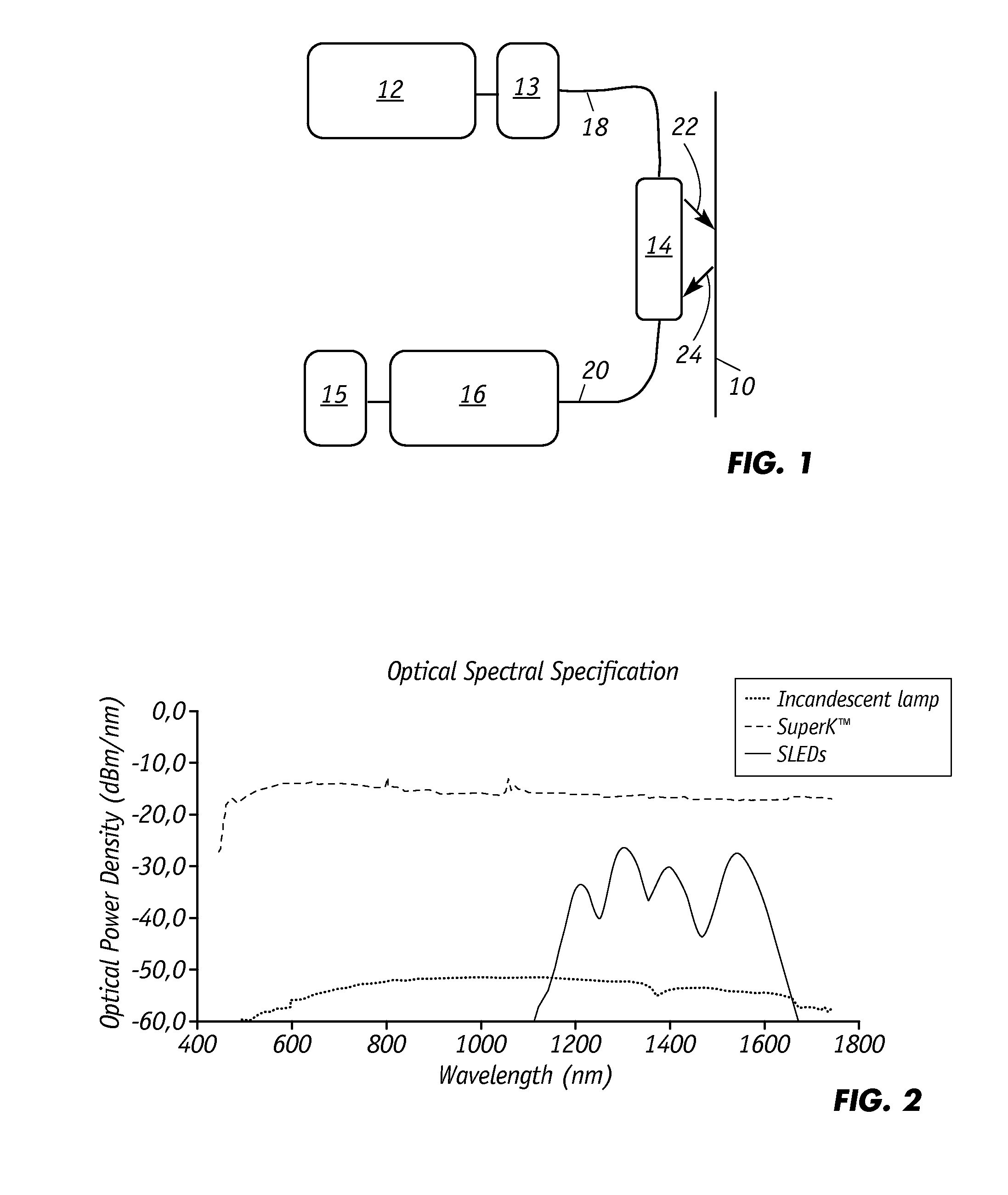 Fiber Optic Sensor Utilizing Broadband Sources