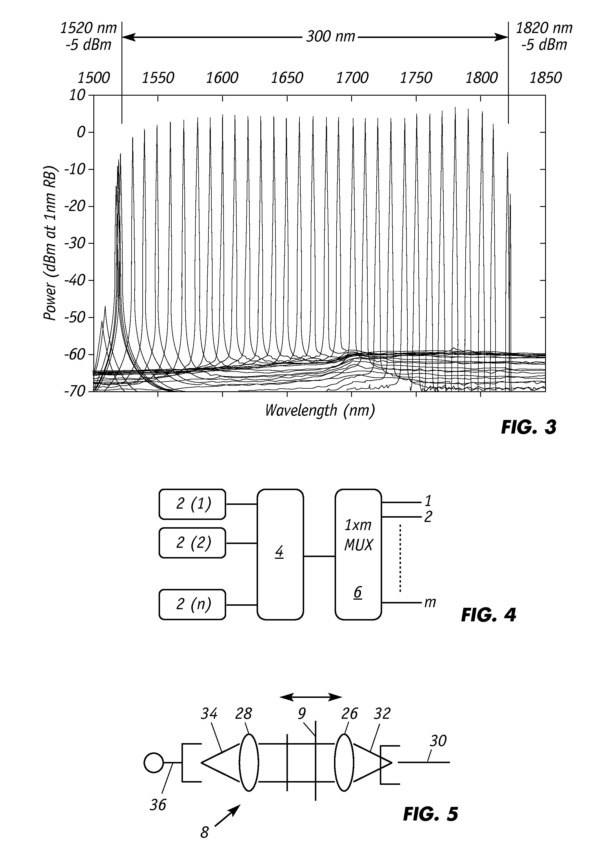 Fiber Optic Sensor Utilizing Broadband Sources