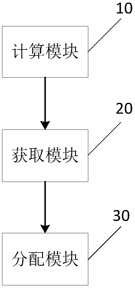 Converter, and method and device for distributing electric energy for converter, and electric energy distribution system