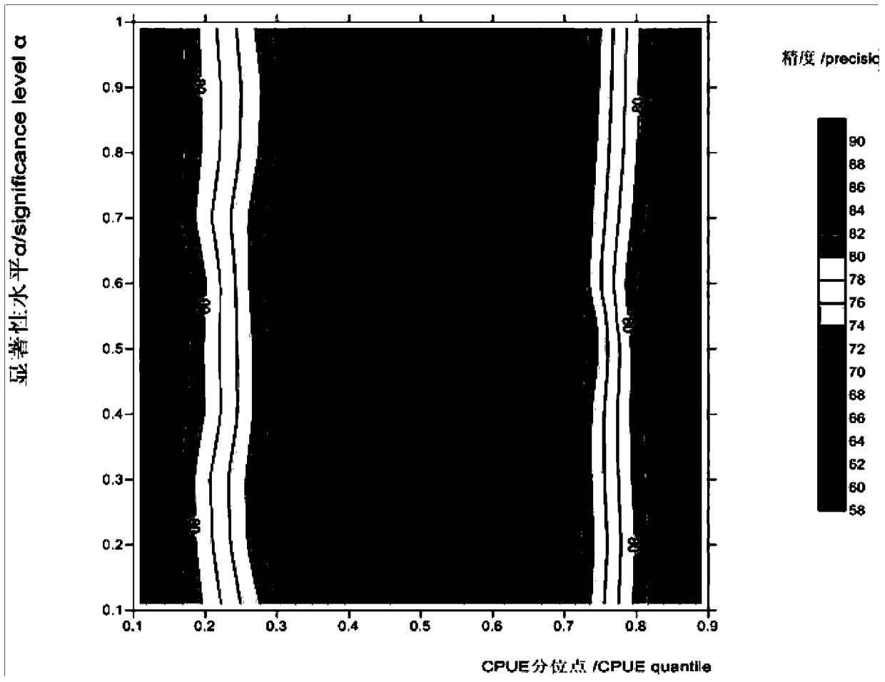 A fishery forecast method based on ant colony classification algorithm