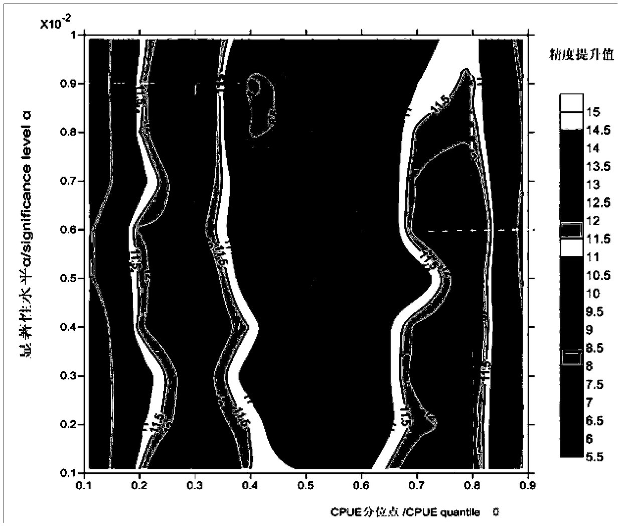 A fishery forecast method based on ant colony classification algorithm