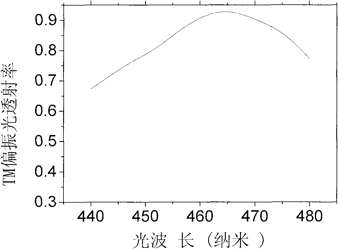 Polarized light-emitting diode