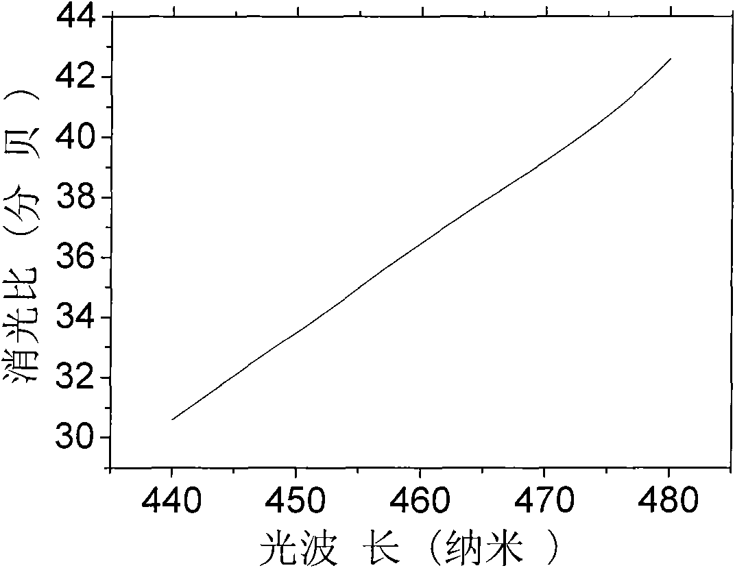 Polarized light-emitting diode