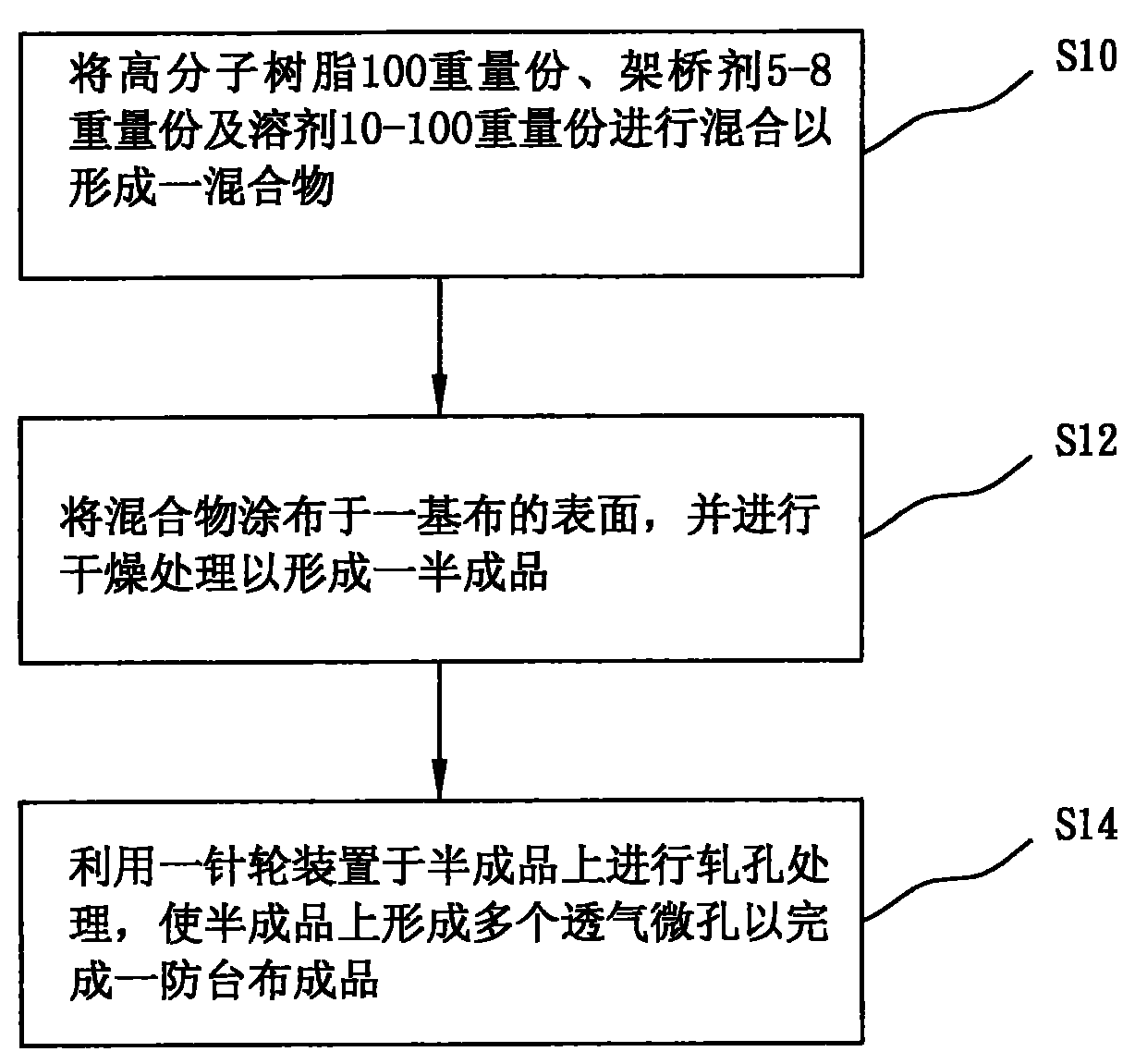 Method for manufacturing high-strength typhoon prevention cloth