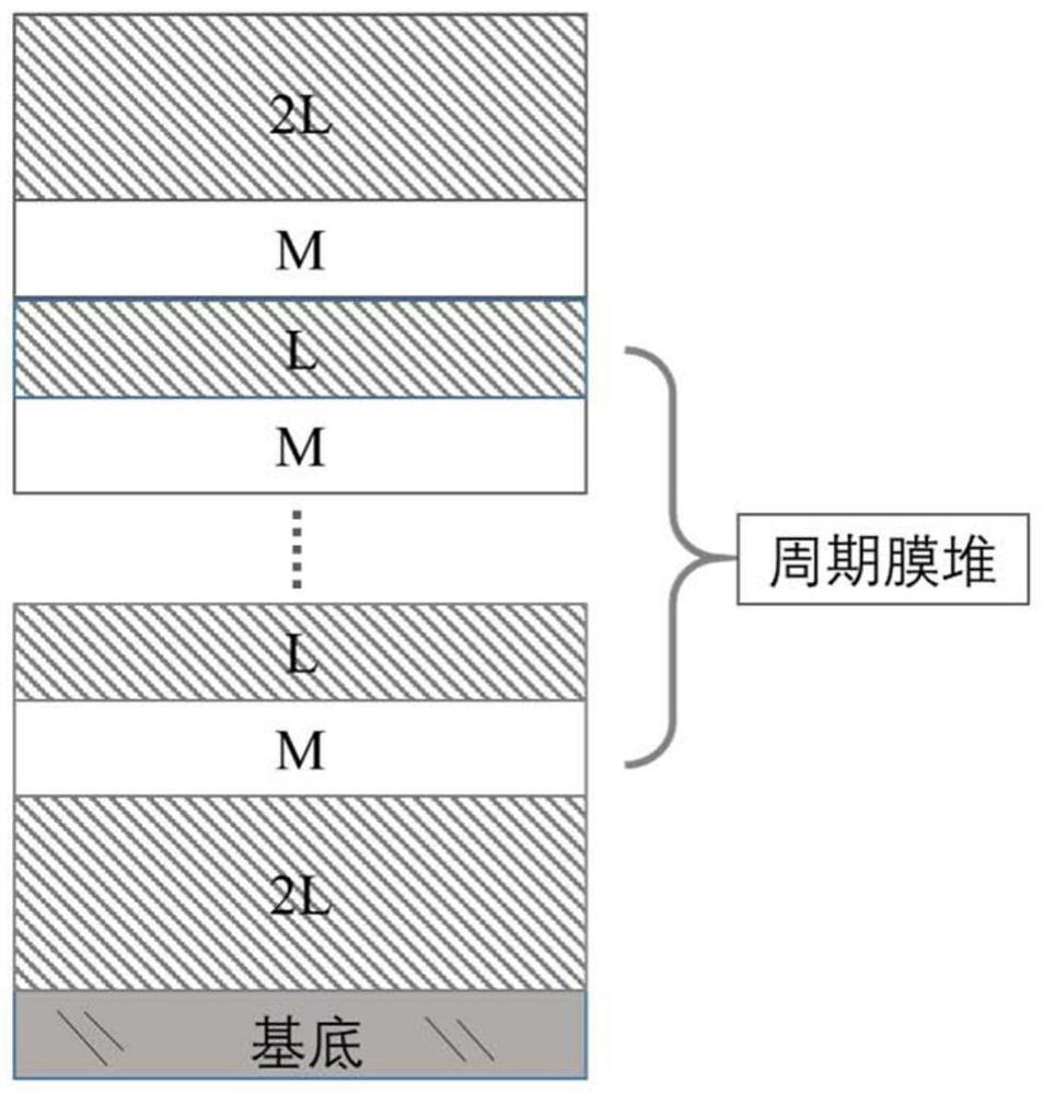 Flat laser beam splitting film based on composite material and its design method