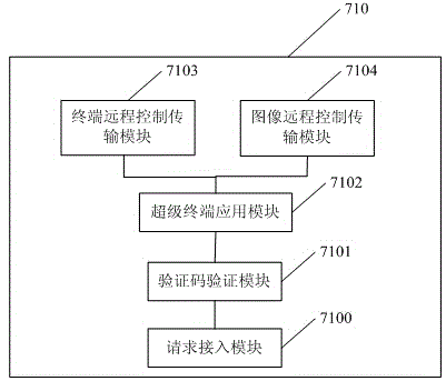 Remote control debugging method and system based on Android equipment