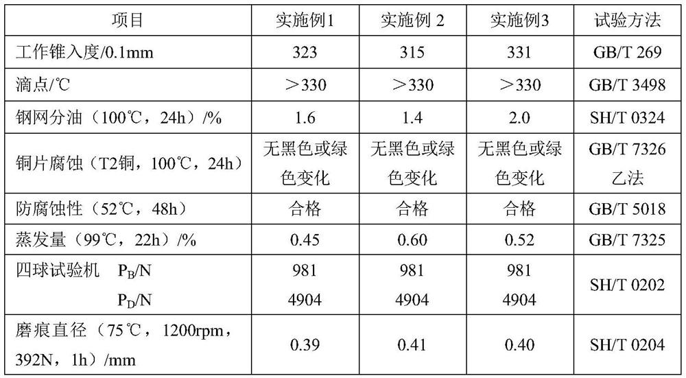 A kind of sintering machine slideway sealing grease and preparation method thereof