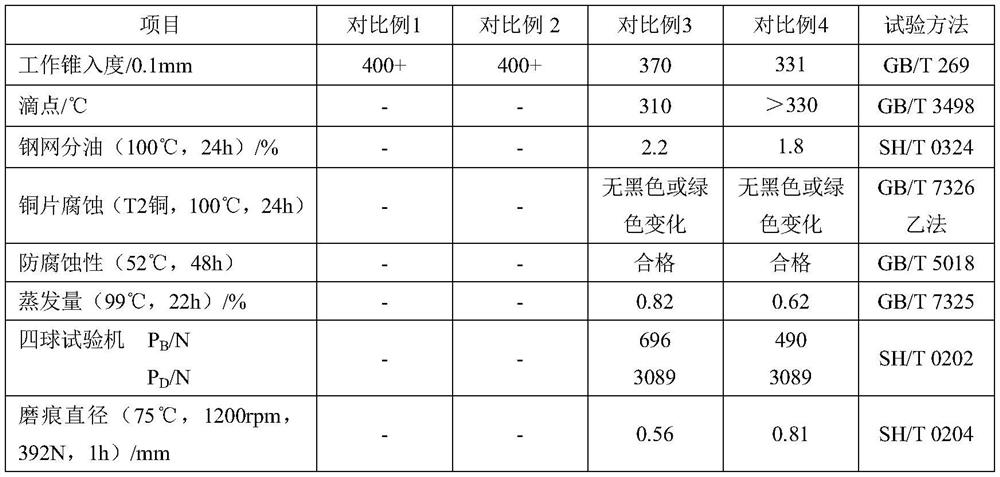 A kind of sintering machine slideway sealing grease and preparation method thereof