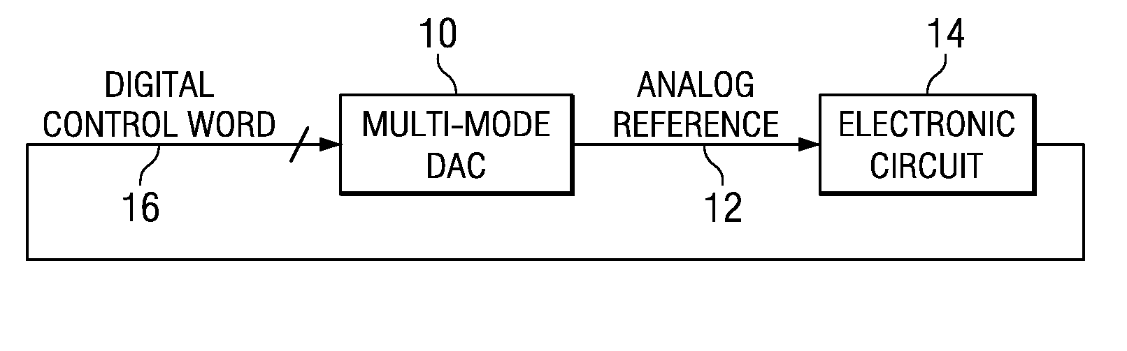 Multi-Mode Digital-to-Analog Converter