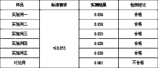 Powder curing agent for expanded perlite thermal insulation plates, and preparation method thereof