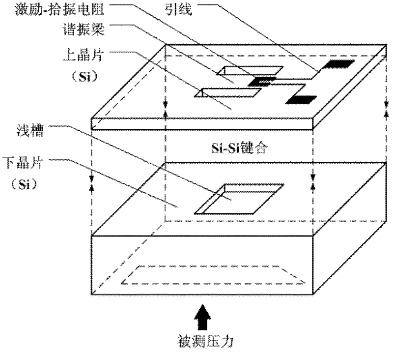 Stimulation and vibration pick integrated pressure sensor of electric heating stimulation-piezoresistance vibration pick resonance beam