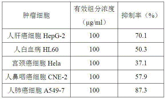 Method for preparing selaginella doederleinii hieron polysaccharide extract product and application thereof