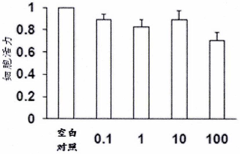 Novel medical applications of notoginsenoside R2