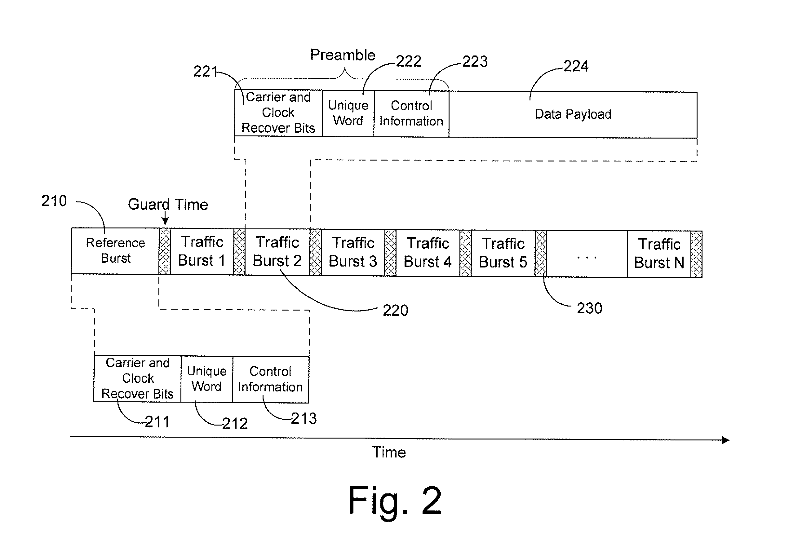 System and method of doppler and local oscillator compensation in a TDMA system