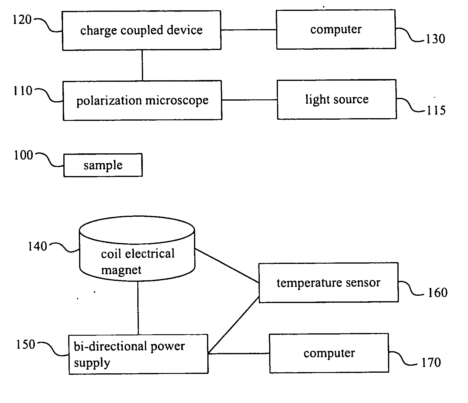 Method of measuring sub-micrometer hysteresis loops of magnetic films