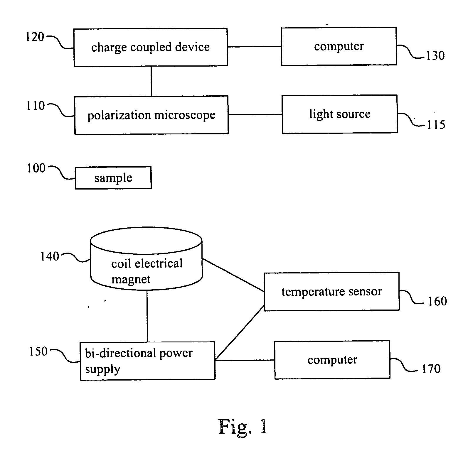 Method of measuring sub-micrometer hysteresis loops of magnetic films