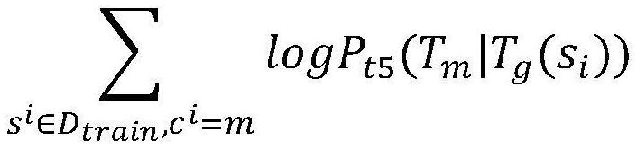 Controllable text generation method based on natural language reasoning type under condition of few samples