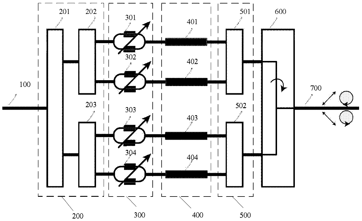 an on-chip encoder