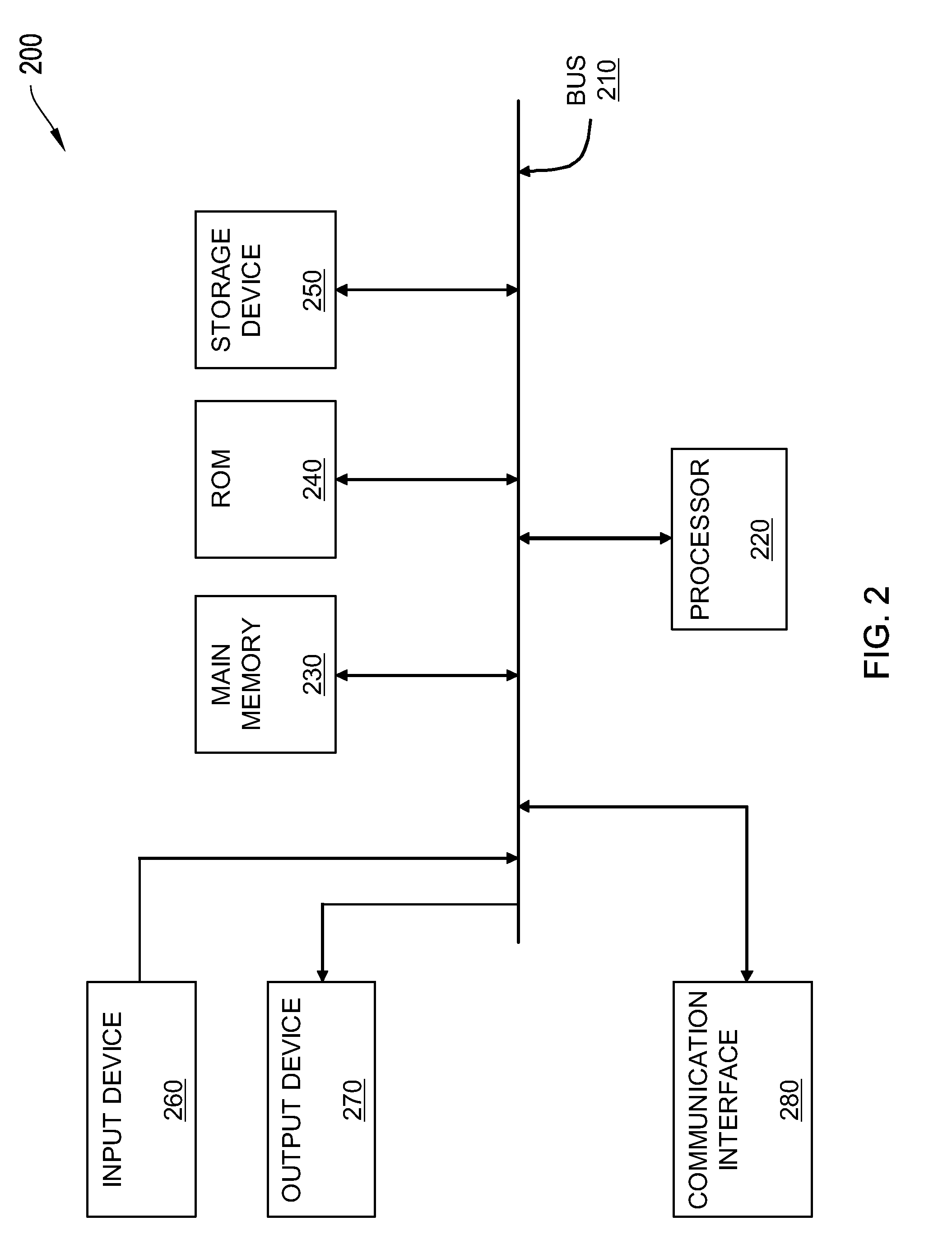 Systems and methods for rendering documents