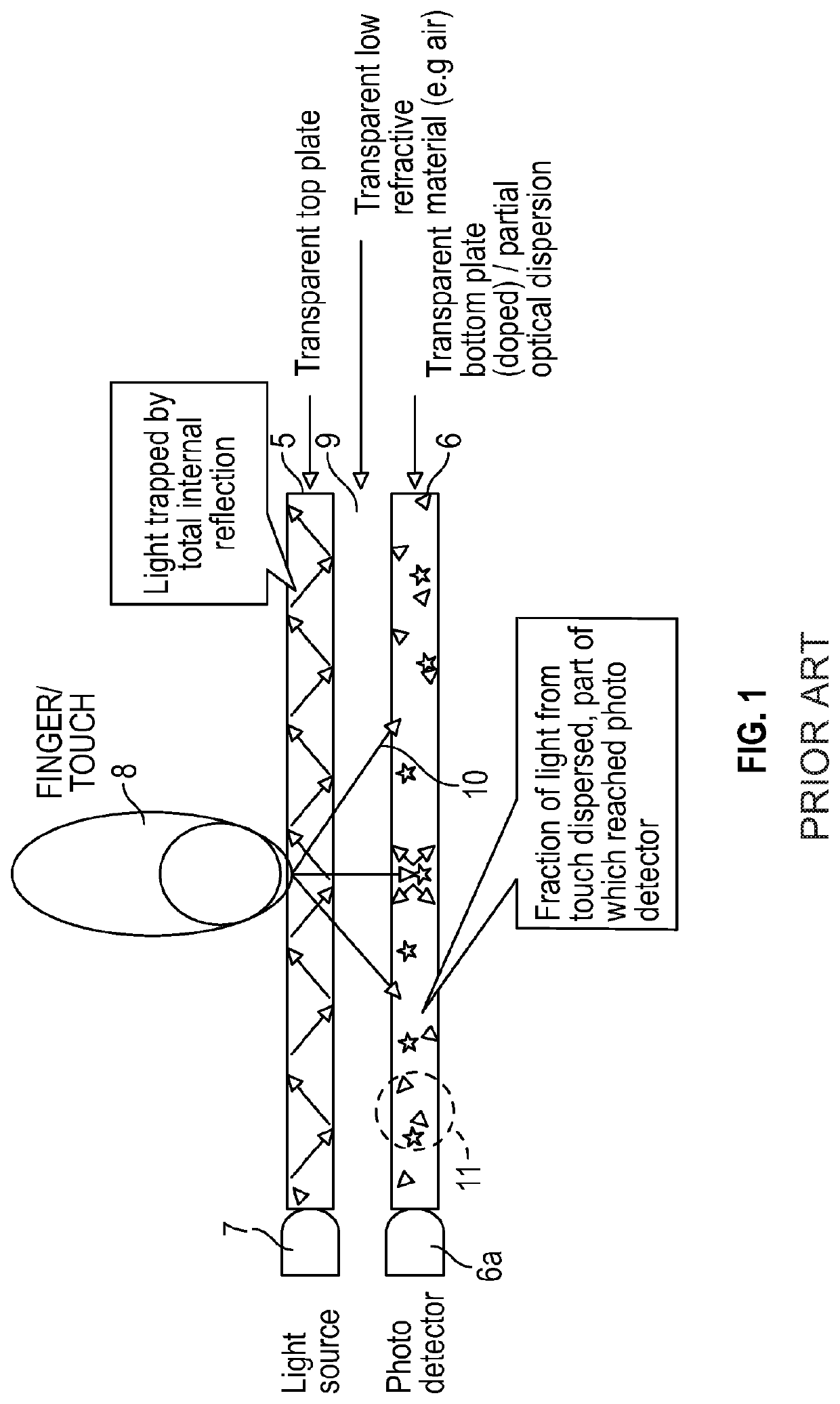 Optical Input Devices