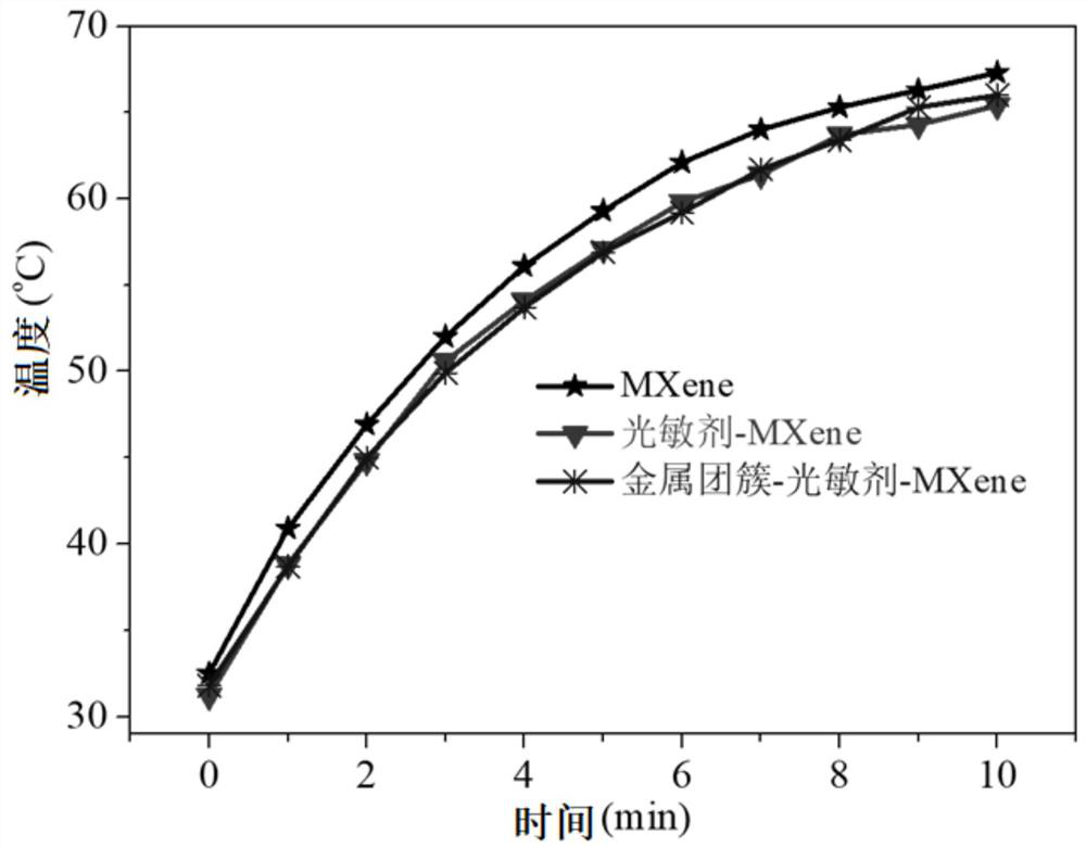 Photothermal/photodynamic synergistic tumor phototherapy reagent and preparation method and application thereof