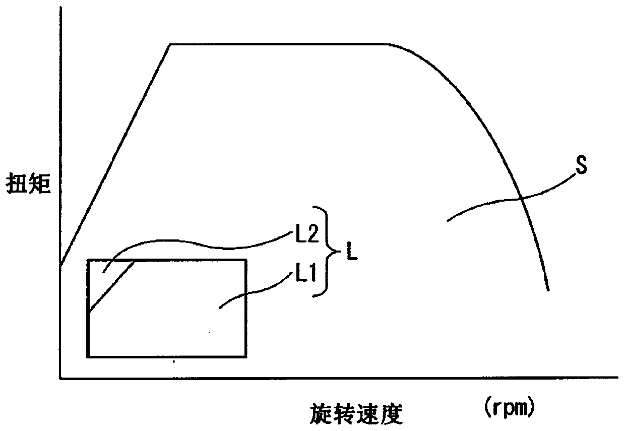 Control method and control device for vehicular internal combustion engine