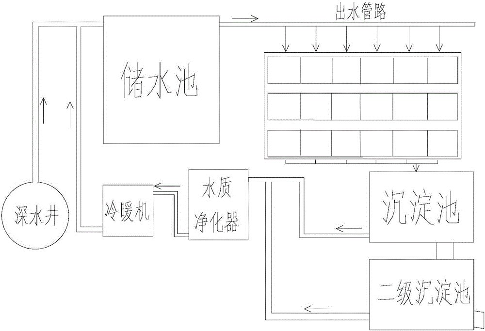 Factory andrias breeding device and method thereof