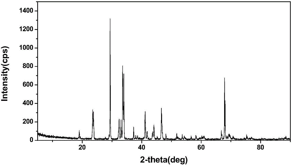 Additive-containing single-crystal-state potassium nitrate glass-reinforcing molten salt and glass reinforcing technology