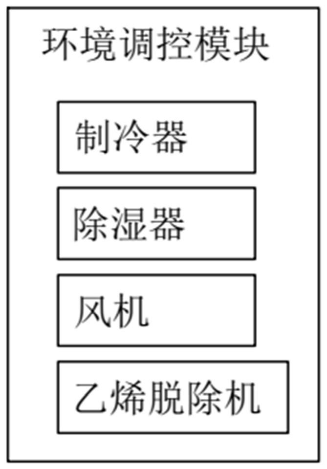 Cold chain storage environment monitoring system