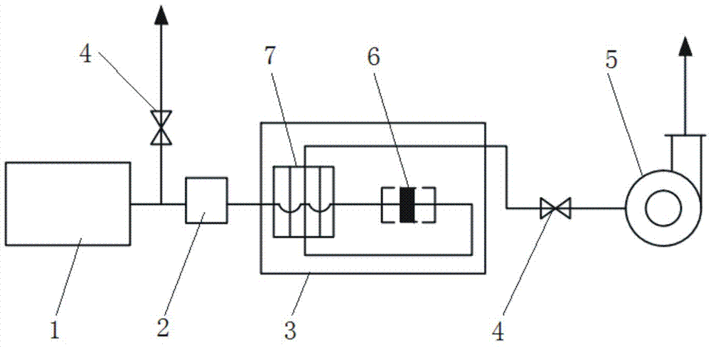 Waste gas recovery and management circulation system