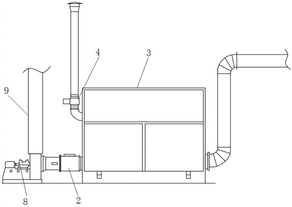 Waste gas recovery and management circulation system