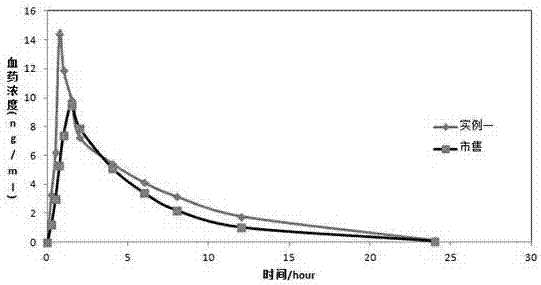 Vonoprazan fumarate solid dispersions and preparation method thereof